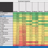 Intel-C2750-hardinfo-benchmark