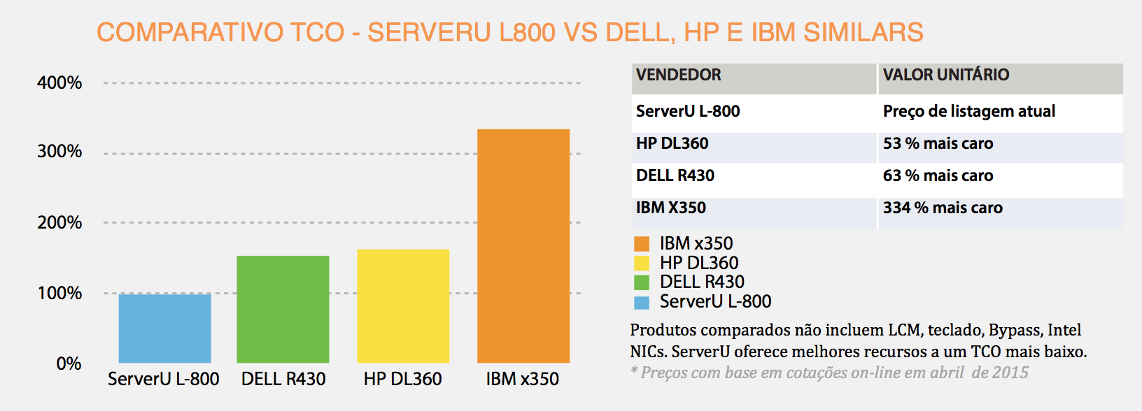 Preco L-800