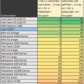 Intel-C2750-c-ray-rendering-benchmark