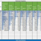 Intel-C2750-UnixBench-Multi-Threaded-benchmark-600x312