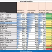 Intel-C2750-pts-stream-7-zip-openssl-pybench-benchmarks